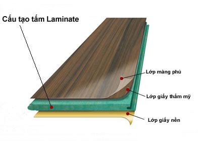 laminate-1 Gỗ Laminate là gì? Đặc điểm và những ứng dụng trong cuộc sống