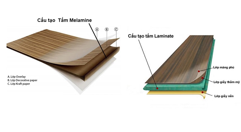 laminate-va-melamine Gỗ Laminate là gì? Đặc điểm và những ứng dụng trong cuộc sống