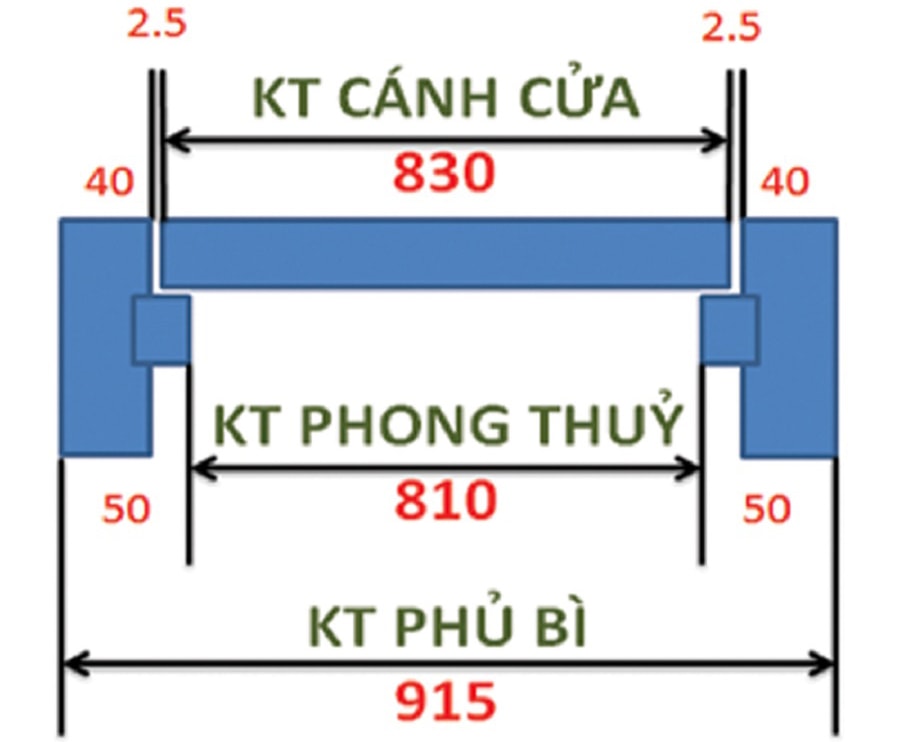 kich-thuoc-phu-bi-1 Có thể bạn chưa biết: Kích thước tiêu chuẩn của đồ nội thất